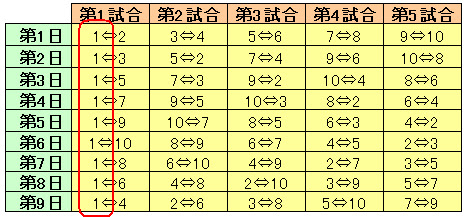 総当り方式対戦組み合わせソフト