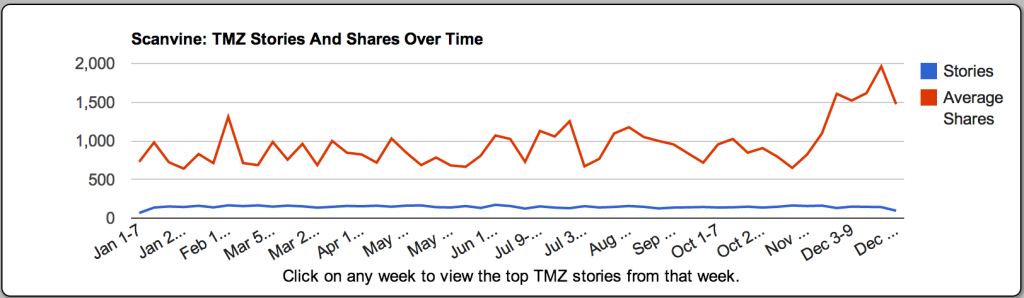 tmz