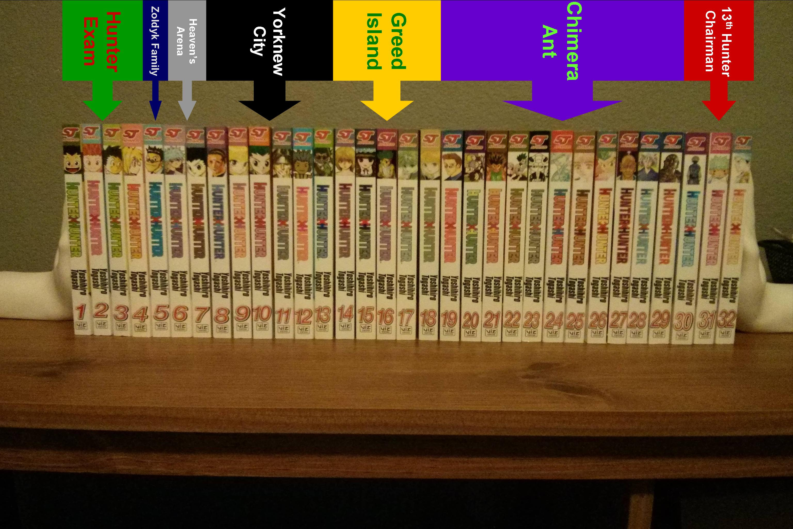 Arcs By Volume Collection By U Pedrin93 Hunterxhunter