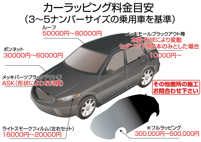 カーラッピング 施工内容による概算費用