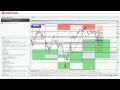 Forex Technical Analysis Tutorial Pdf