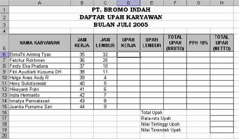 Contoh slip gaji karyawan format ms excel. Soal Microsoft Excel - ProProfs Quiz