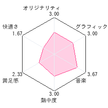 Nintendo3ds Mk2 Ds デジモンストーリー 超クロスウォーズ ブルー レッド レビュー