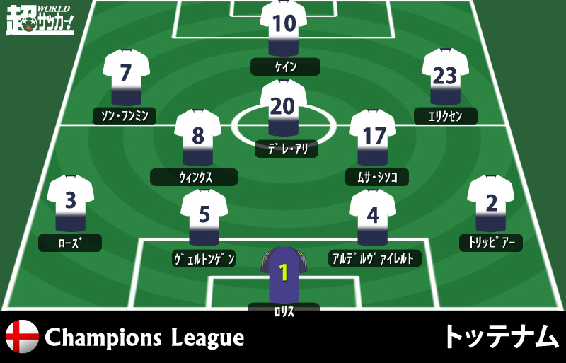 レーティング トッテナム 0 2 リバプール Cl 超ワールドサッカー