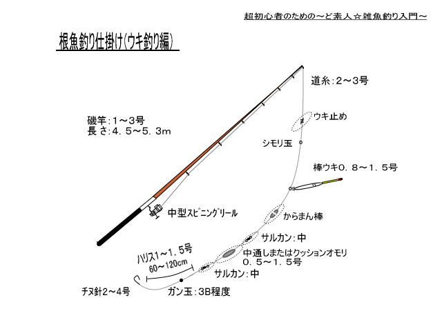釣り仕掛け集 １１ 根魚 ねざかな を釣ろう ウキ釣り うき釣り 編