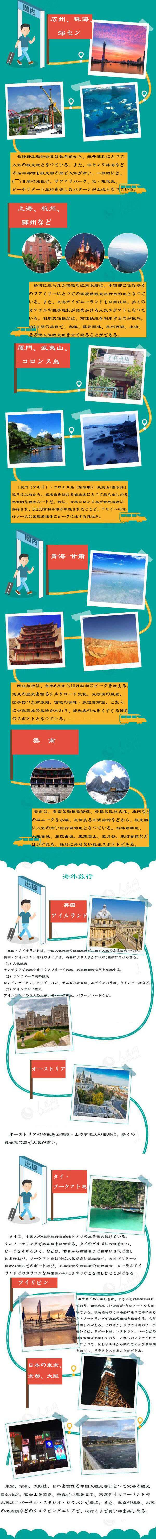 図解 国慶節と中秋節の超大型連休はどこへ遊びに行く 人民網日本語版 人民日報
