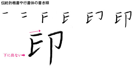 書き順と字体の密接な関係 ほぼ文字についてだけのブログ Tonan S Blog改