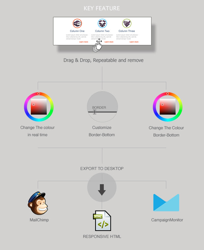 key feature