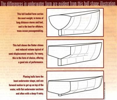 Semi-Displacement Article