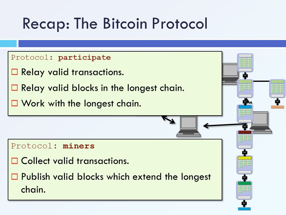 The Bitcoin Backbone Protocol Analysis And Applications Ethereum - 