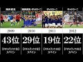 [10000ダウンロード済み√] スペイン fifa ランキング 900871-スペイン fifaランキング