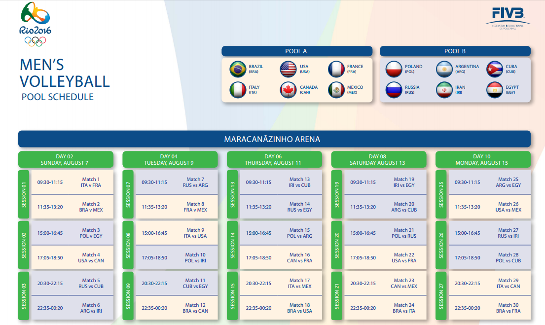 Melhor do Vôlei - Vôlei Masculino do Brasil estreia no Rio ...