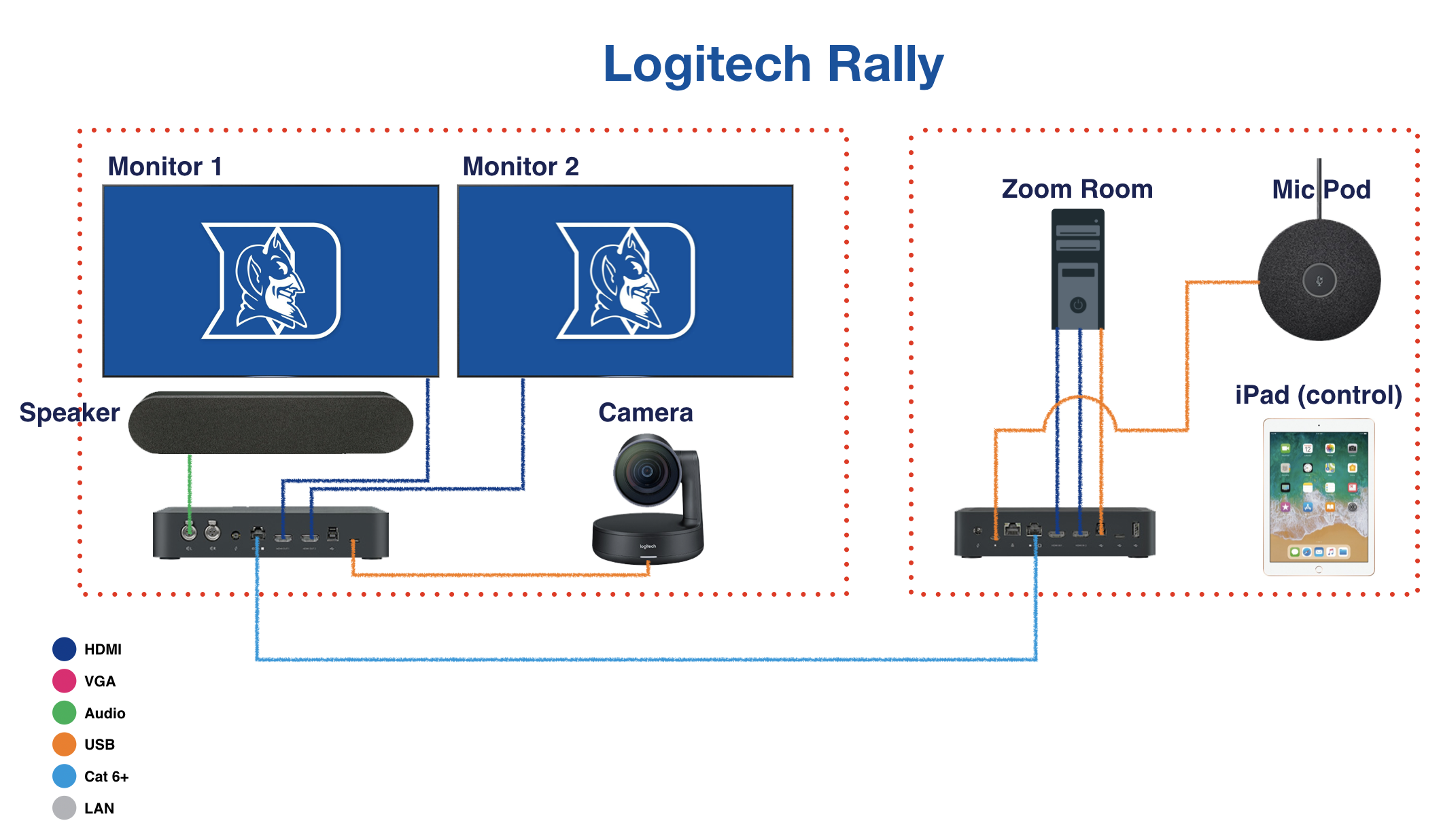 Logitech Rally Sneak Peek Ddmc