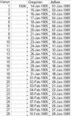 date equivalents for the date equivalents for the