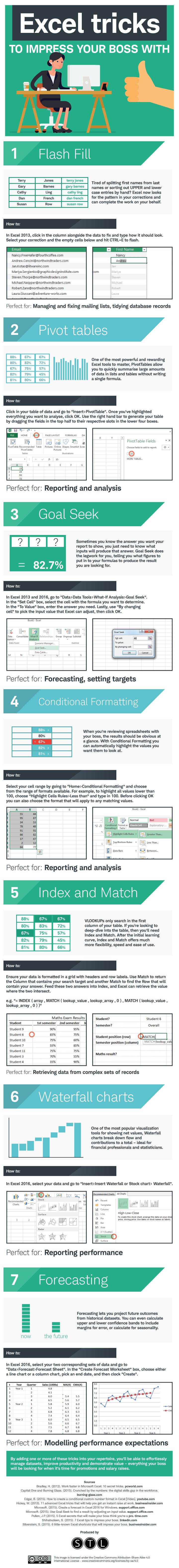 Excel tricks to impress your boss