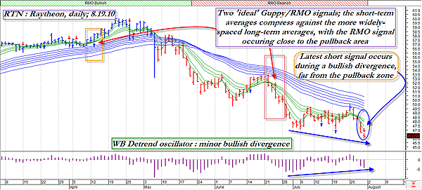 Trading Systems Combining G!   uppy Averages With A Winning Trading - 