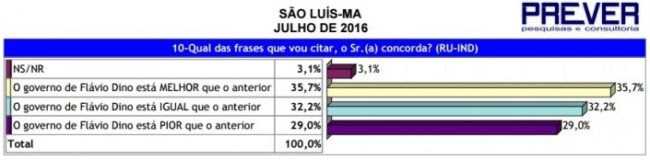 Pesquisa - Prever