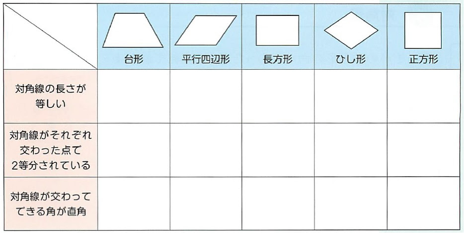 対角線で参観 教育考現学