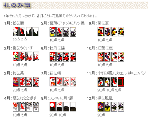 こいこい 点数 花札 こいこい 遊び方 誰でも遊べる簡単なルール 花札こいこい 役 点数表 Amp Petmd Com