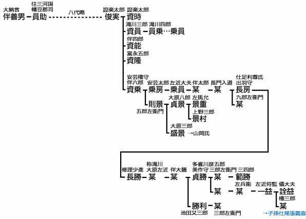 武家家伝 滝川氏