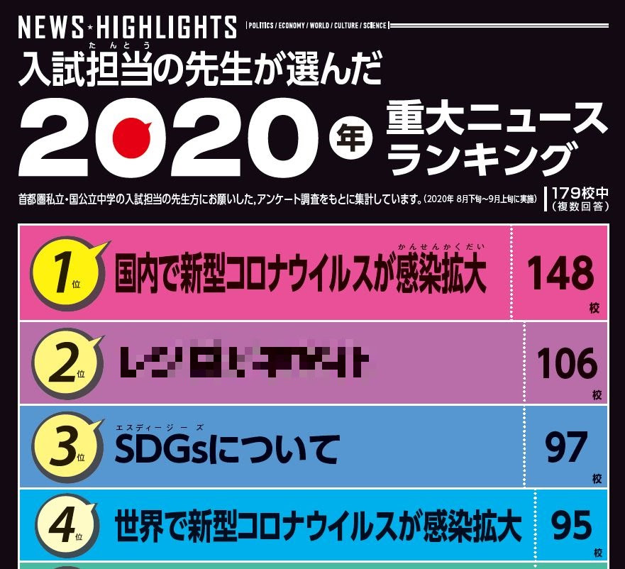 入試担当の先生が選んだ 年の重大ニュースを発表 21年度入試を占う最新刊 学研プラス公式ブログ