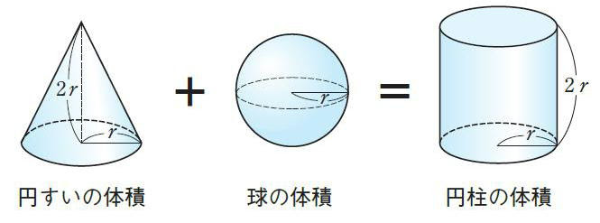 円錐 球 円柱の体積 雑学のソムリエ