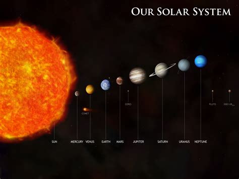 solar system   wallpapers earth blog