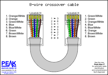 cat5 dsl wiring diagram  | 960 x 480