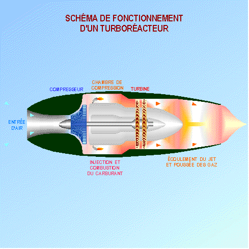 Comprendre le fonctionnement d un avion pour