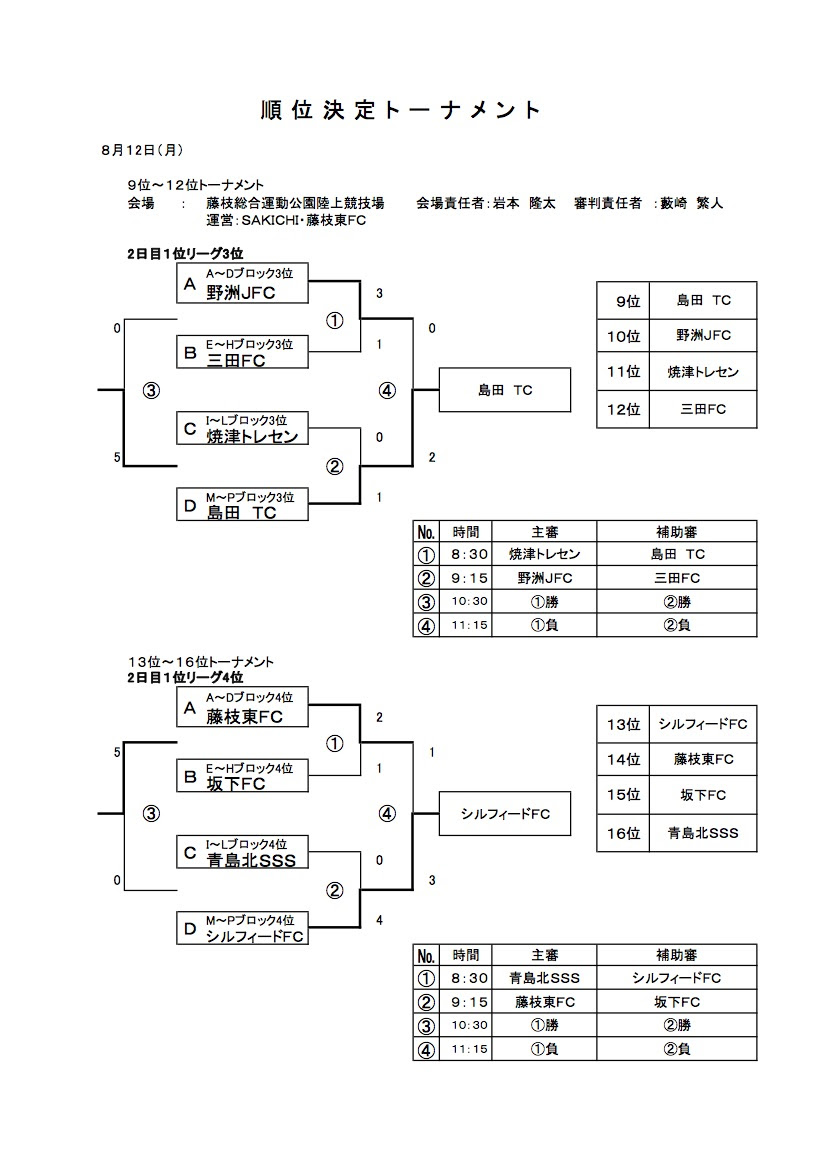 Fujieda Fa ページ 4 藤枝市サッカー協会