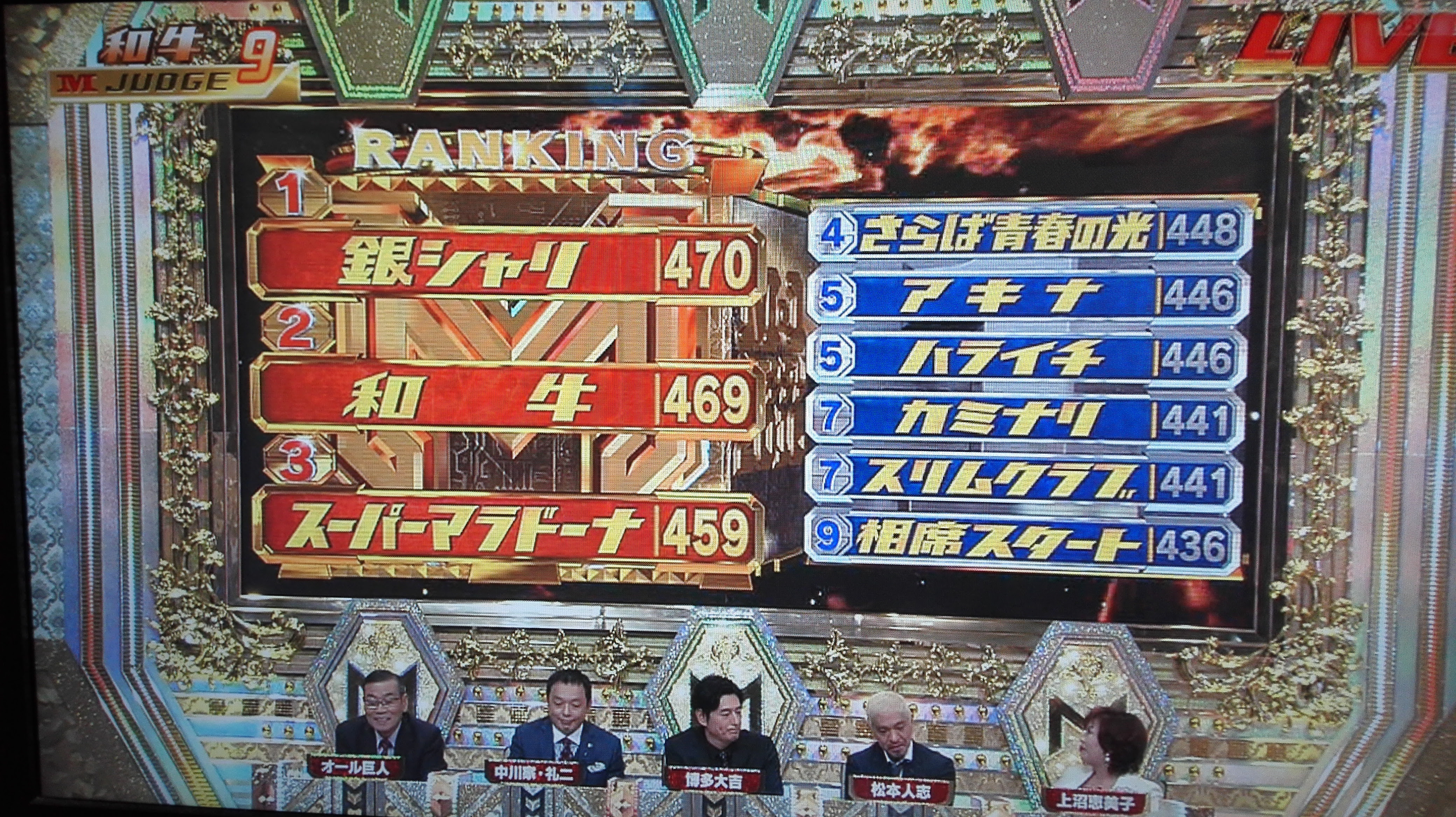 M 1グランプリ16優勝予想と感想 答え合わせ おっさんの放課後