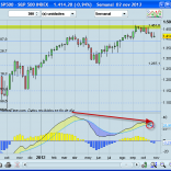 Situación del mercado a 5/XI/2012