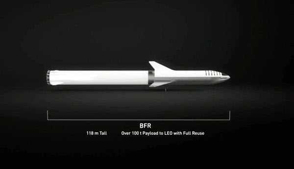 A side-view infographic for the BFR.