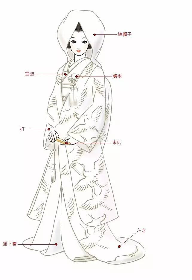 日本文化之花嫁和服 不一樣的婚禮禮服 雪花新闻
