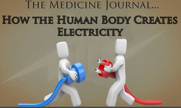 electricity