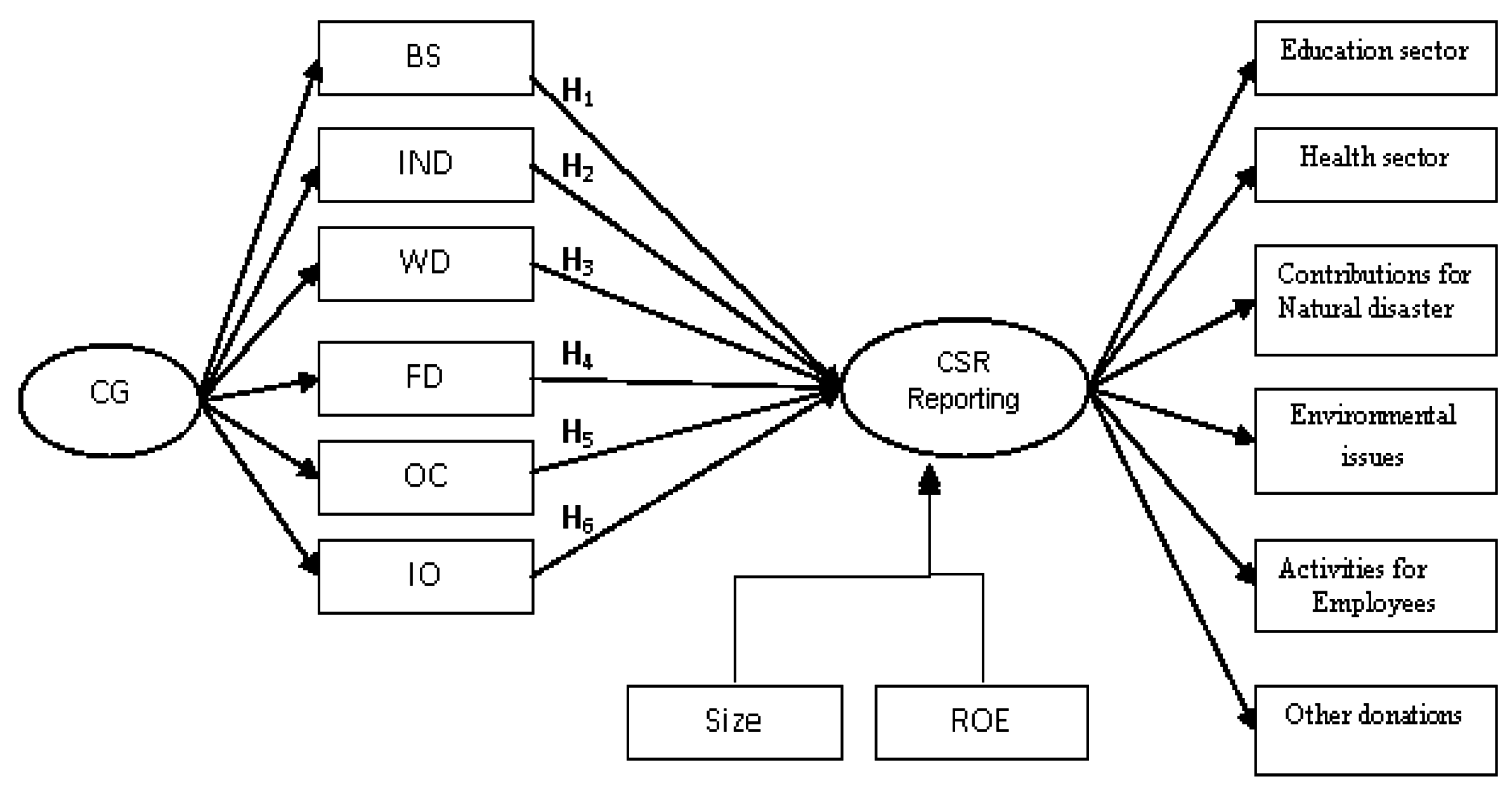 variable matrix size Effect Governance Full The Free Text of Corporate IJFS variable matrix size Effect Governance Full The Free Text of Corporate IJFS