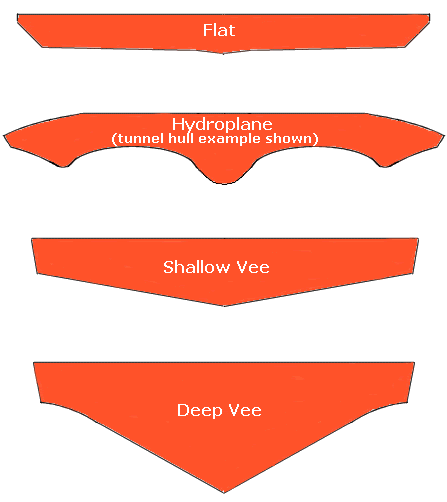 Surfboard Hull Design | Panning Hull | Mini Simmons Design