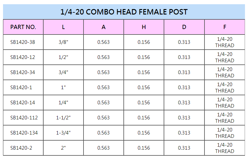 Top screw Metal corp ,insert nut ,blind rivet nut ,plusnut ,blind rivet series ,self tapping threaded inserts ,button head socket trox with pin screws ,glass breaker ,architectural hardware ,welding stud nut ,motorcycle parts ,bolt rivet nut ,knurled thread insert ,tire gauge series ,sex bolt ,post & screw ,self-clinching parts ,glass breaker ,speed pin rivets ,blind jack nut tool product description ,grooved pin ,blind jack nut series ,loksert ,vented screws ,binding post screws ,chicago screw ,tubular rivet ,cylinder metal series ,welding stud / thread stud ,product instruction , self-clinching lock nuts ,grooved pin ,cylinder metal series ,cylinder screw ,cylinder  nut ,spoke nipple ,architectural hardware ,architectural sex bolts , undercut anchor ,expansion anchor ,frame scaffolding flip lock pin ,blind rivets , aluminum ,steel ,stainless steel , stretch folding blind rivets ,multi-grip blind rivet ,high shear strength blind rivet ,rebitador manual ,air hydraulic riveter ,folding blind rivet ,small  flange ,flat head ,blind rivet nut ,half-hex w. big falnge rivet nut ,flat head rivet nut closed end ,seal rivet nut air riveting nut tool ,knurled thread insert ,square blind jack nut ,splined rivet nut ,half hex w. small flange rivet nut ,large flange splined rivet nut, closed end ,blind rivet nut hand tool ,bolt rivet nut ,blind jack nut ,blind jack nut tool ,full-hexagon rivet nut ,small flange rivet nut closed end ,serration under head series ,air pull setter ,plusnut - pre-bulbed ,stainless steel blind jack nuts ,blind jack nut report ,vented screws ,e self-driving nut ,button head socket trox with pin screws ,binding screws ,chicago screw ,tubular rivet ,one way sex bolts , truss combo head ,post & screw ,slotted truss head sex bolts ,six lobe with pin or without pin ,sex bolts ,architectural sex bolts ,six lobe with pin or without pin ,welding stud / thread stud ,welding stud nut ,loksert ,slotted part ,