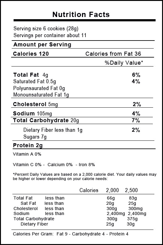 How to Read Food Labels