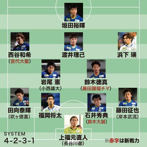 徳島ヴォルティスの開幕戦 予想布陣 激戦区ボランチで開幕先発を掴むのは Cbに推したいのは サッカーダイジェストweb