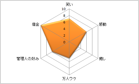 野村24時 笑本 独自の視点の4コマ漫画研究所