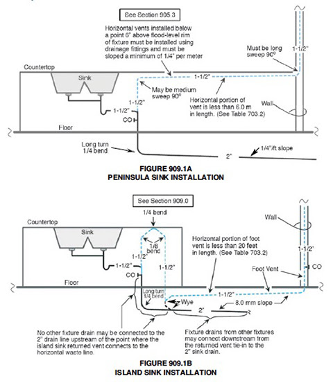 Iapmo