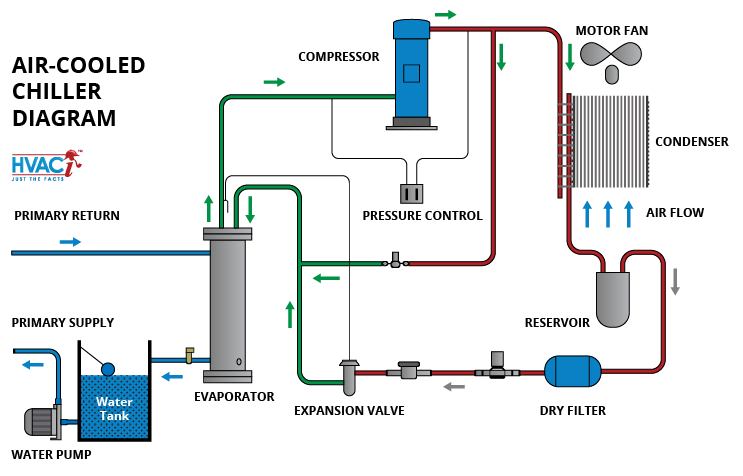 Chiller Lab Instrument Manufacturer
