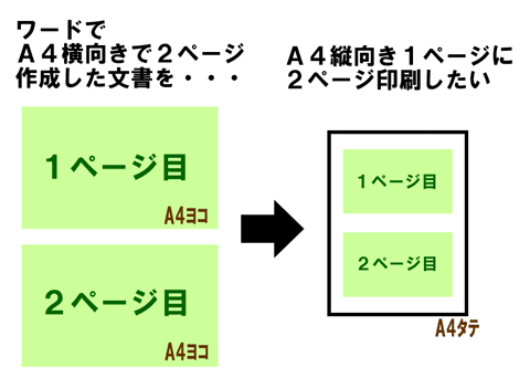 横向き文書2ページを 縦のa4用紙1枚に印刷する方法 Mipsマツシタパソコンスクール白鳥校