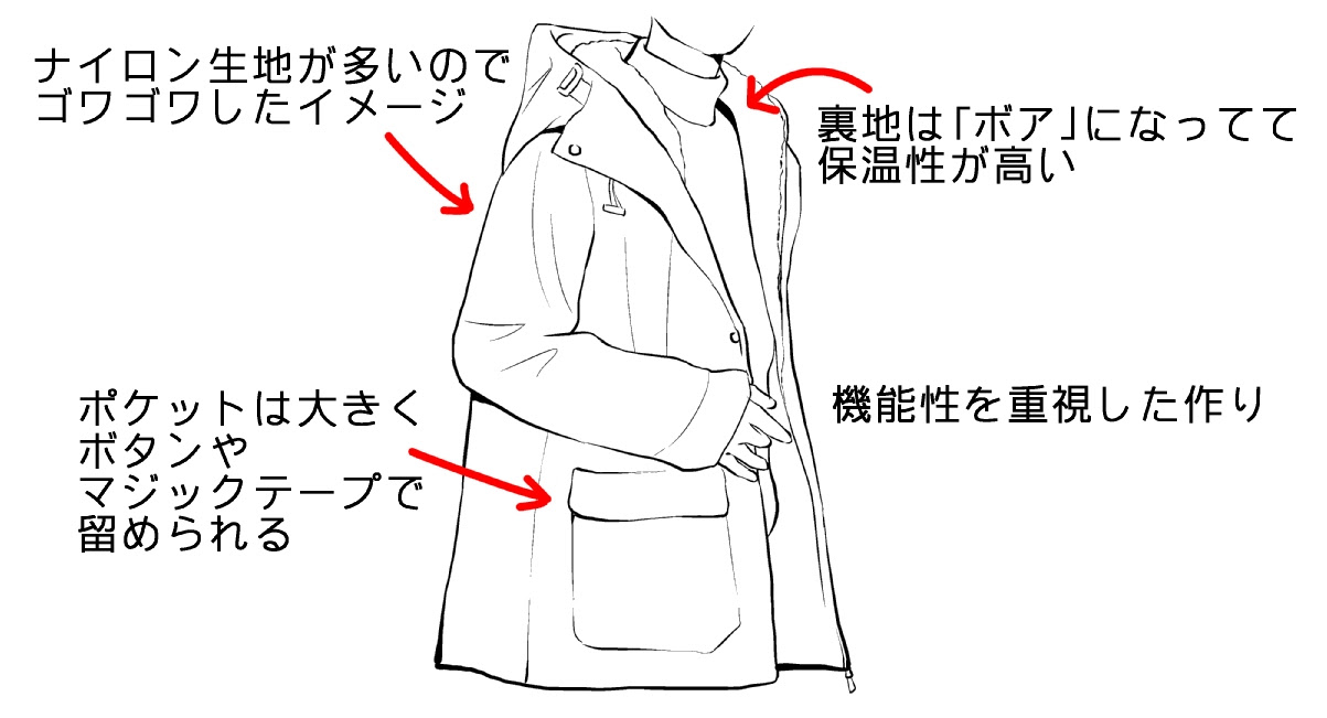 漫画テクニック パーカーの描き方 種類 素材別の描き分け方とは Oyukihan S Blog 漫 パワー充電所