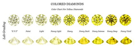 fancy coloured diamonds uniglo diamonds