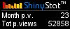 Free blog counter