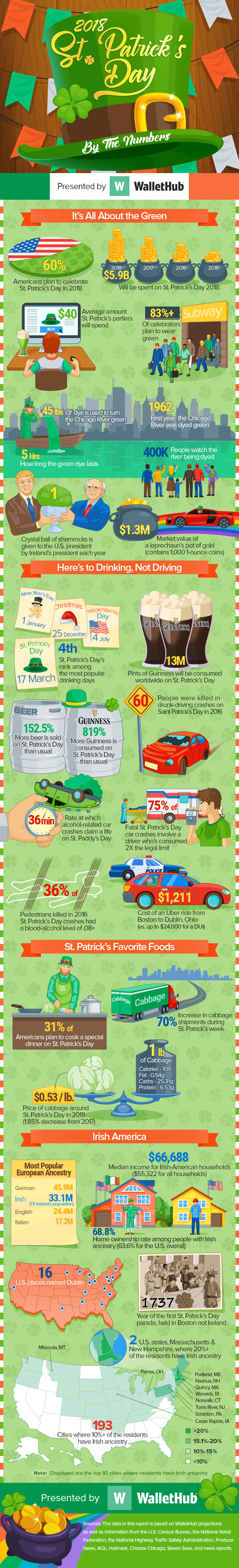 http://blog.rismedia.com/wp-content/uploads/2018/03/st-patrick-btn-v8.jpg