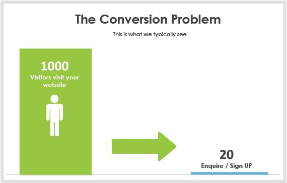 the-conversion-problem