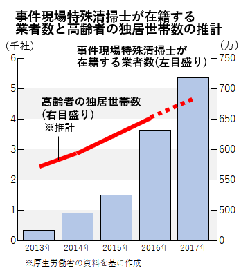 事件現場特殊清掃士とは 事件現場特殊清掃センター
